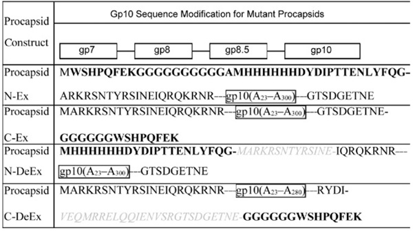 graphic file with name nihms189815t1.jpg