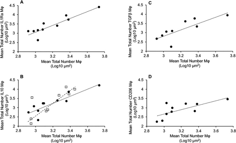 Fig 6