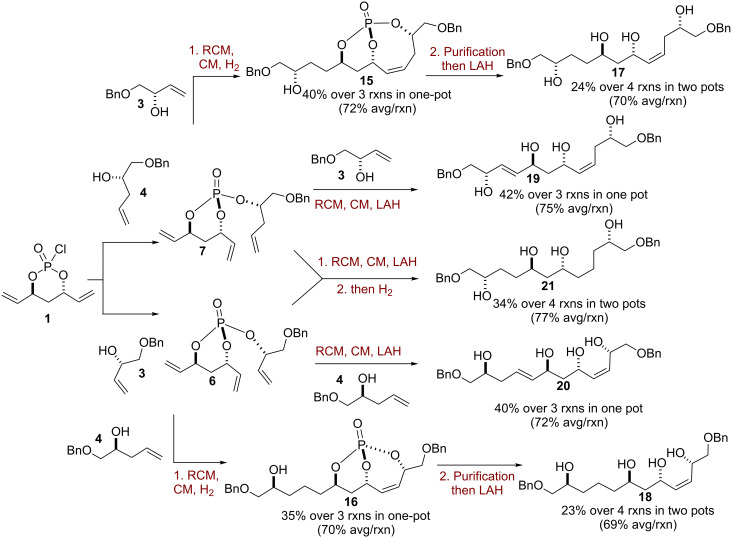 Scheme 3