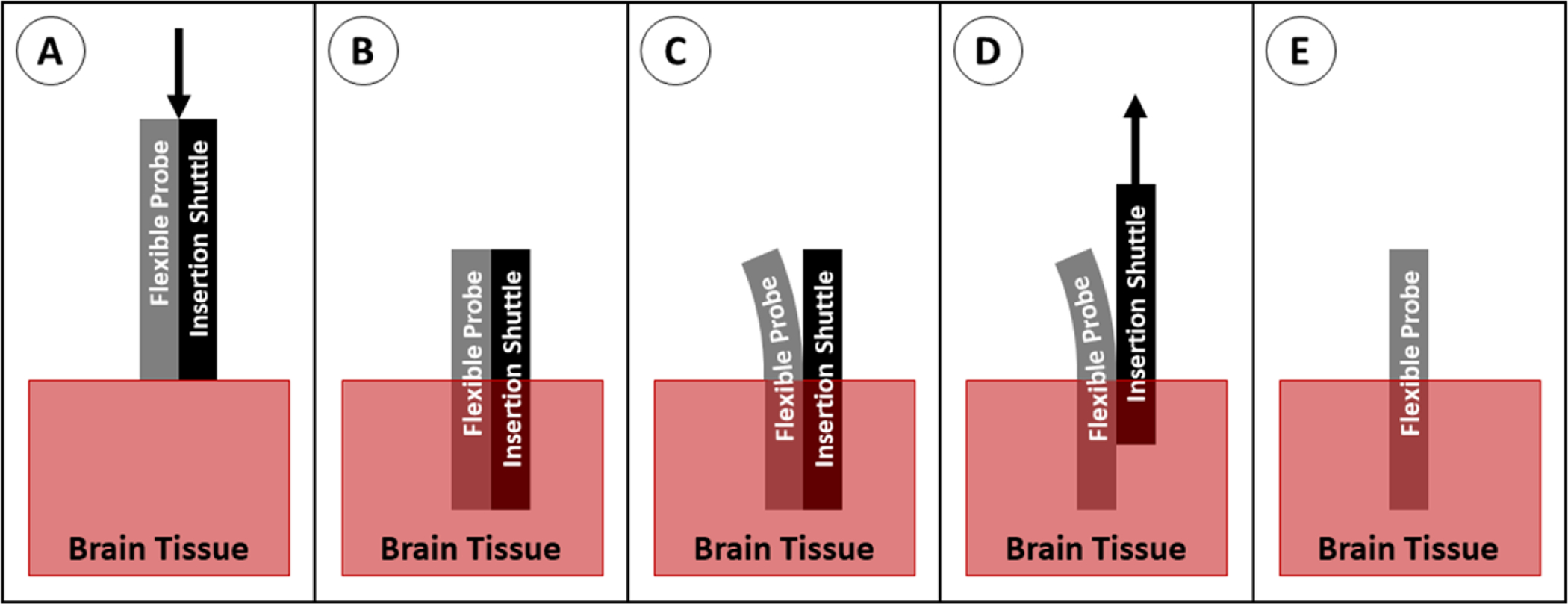 Figure 22.