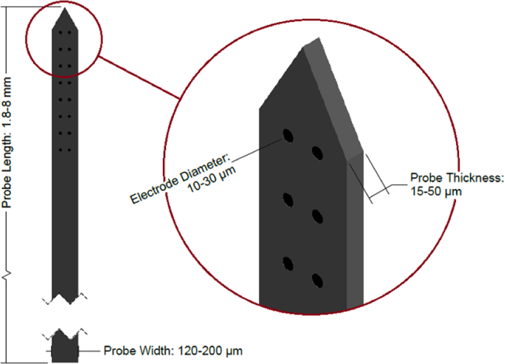 Figure 14.