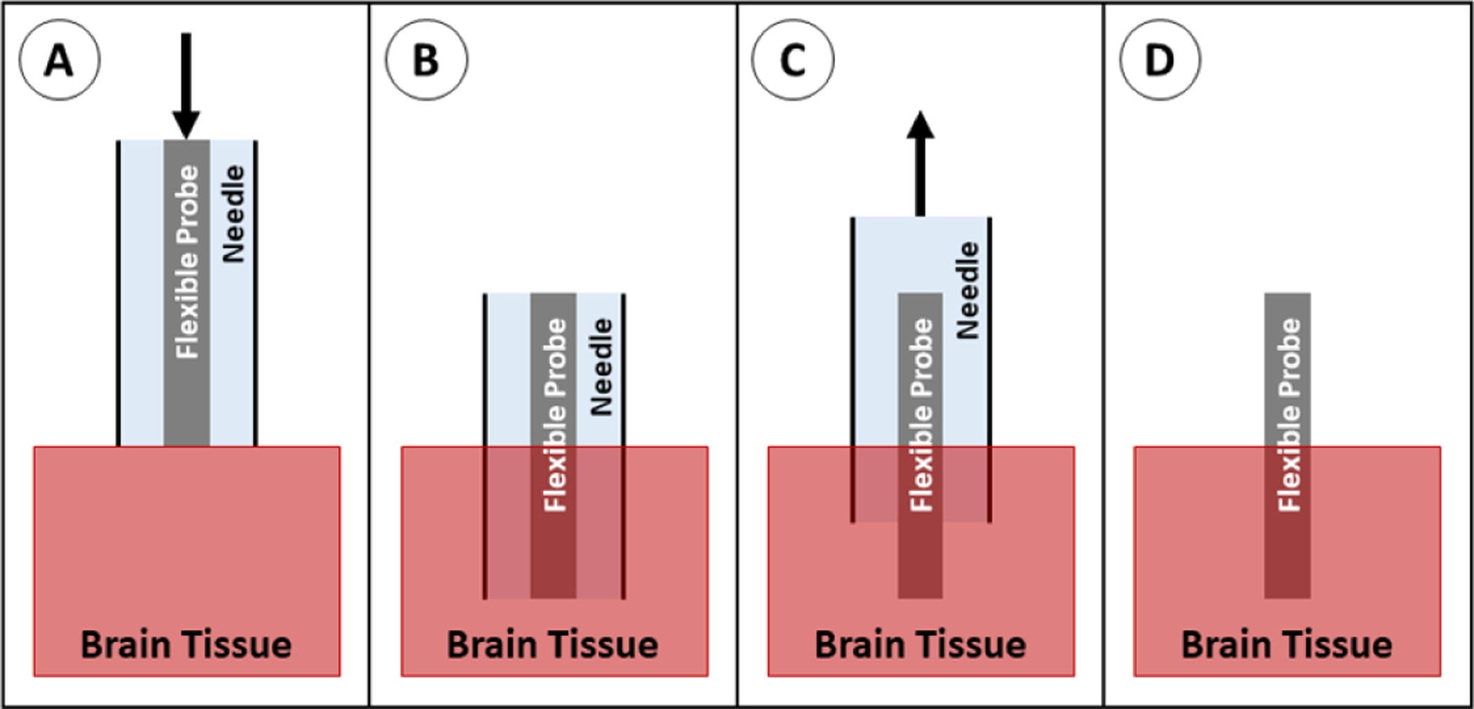 Figure 30.