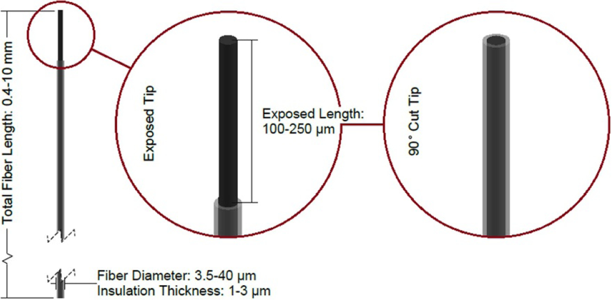 Figure 8.