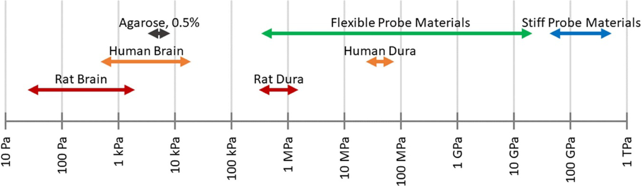 Figure 19.