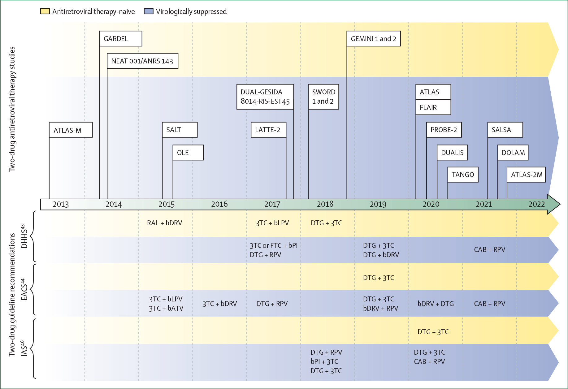 Figure: