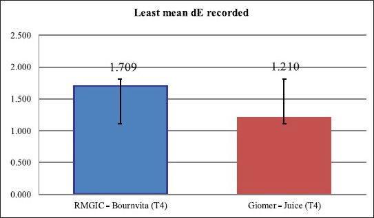 Graph 1