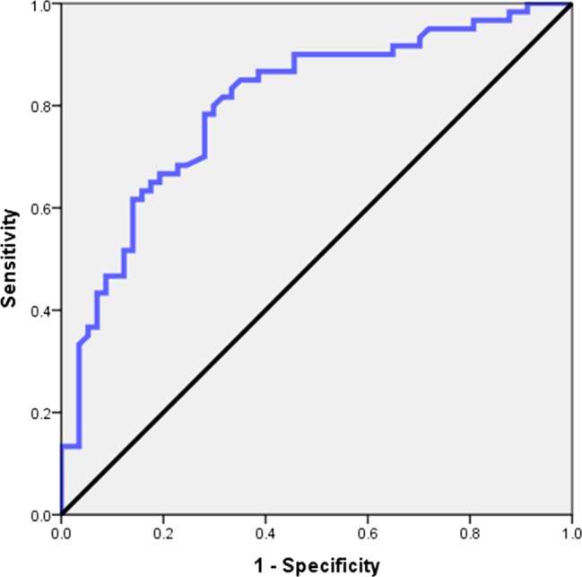 Figure 1