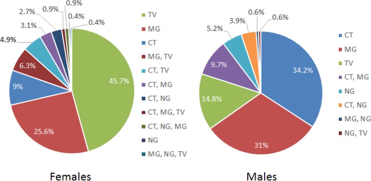 FIG 1