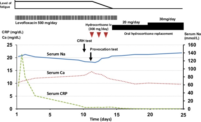 Fig. 2