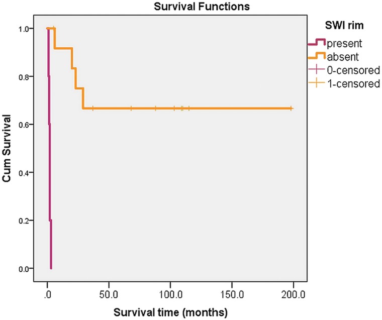 Fig 1.