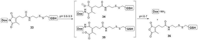 Figure 11.