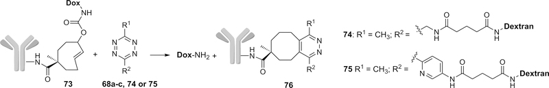 Figure 21.