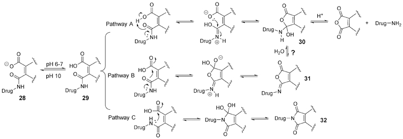 Figure 10.