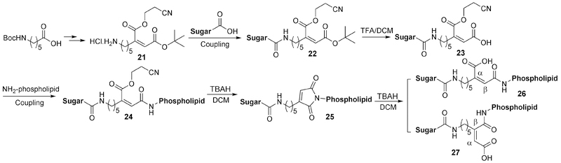 Figure 9.