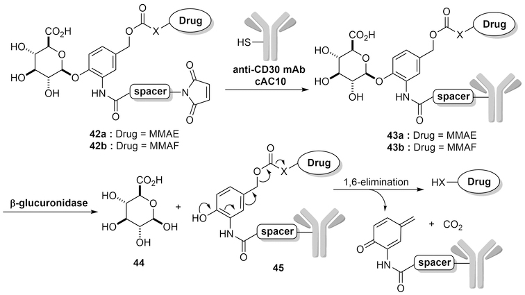 Figure 14.