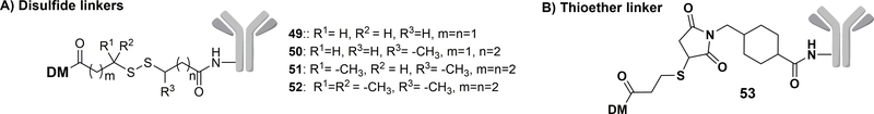 Figure 16.