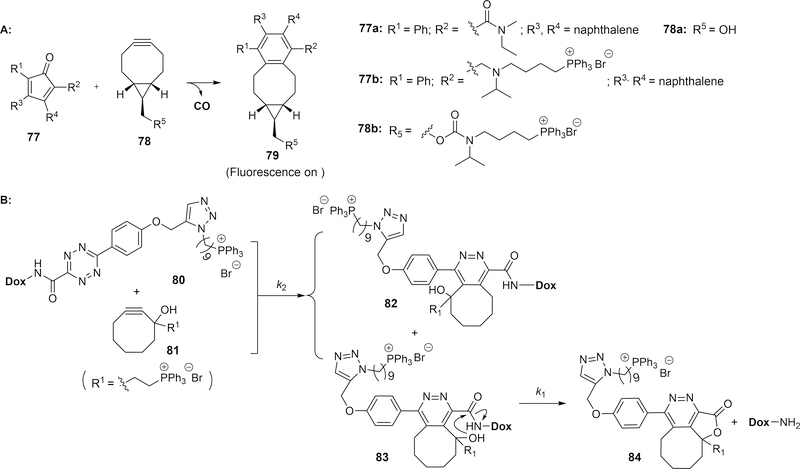 Figure 22.