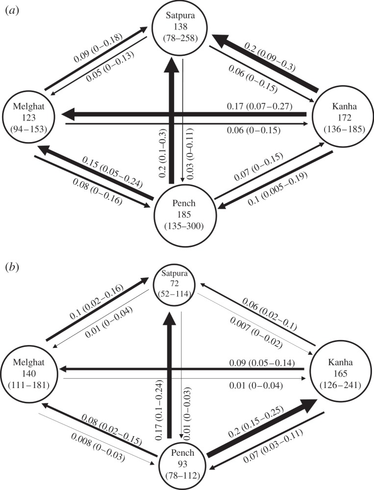 Figure 2.