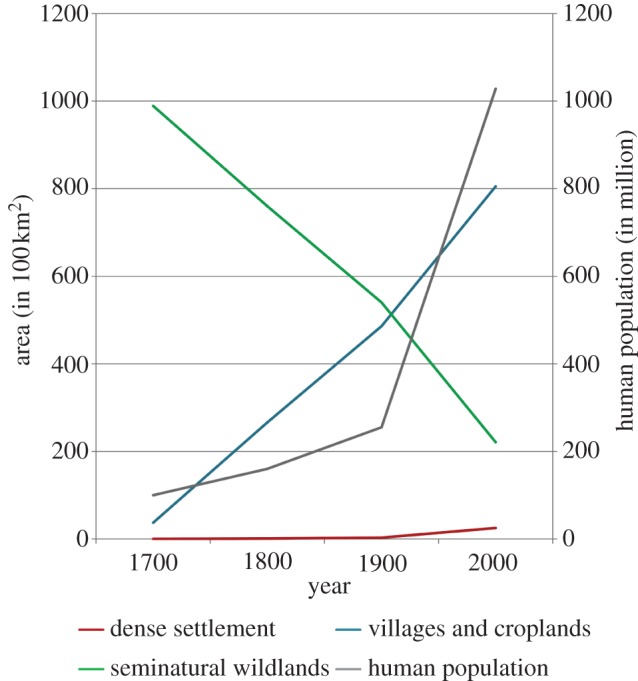 Figure 4.