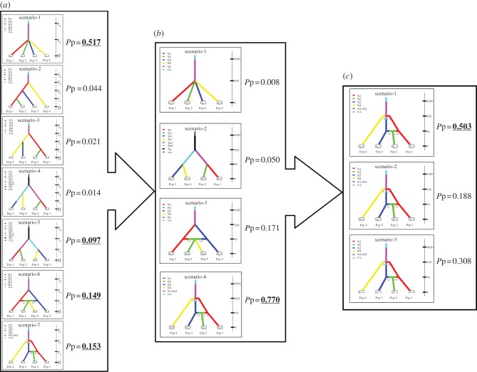 Figure 3.