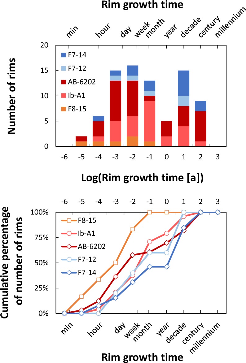 Fig 5