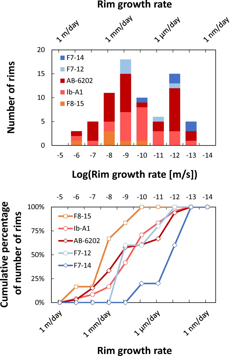 Fig 6