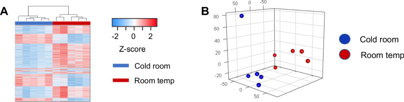 Figure 1—figure supplement 1.