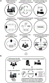 Figure 11.