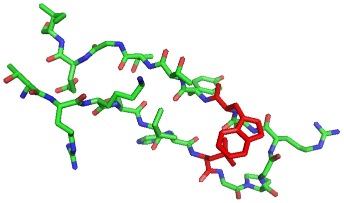 Figure 4