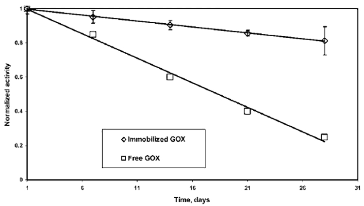 Figure 11.