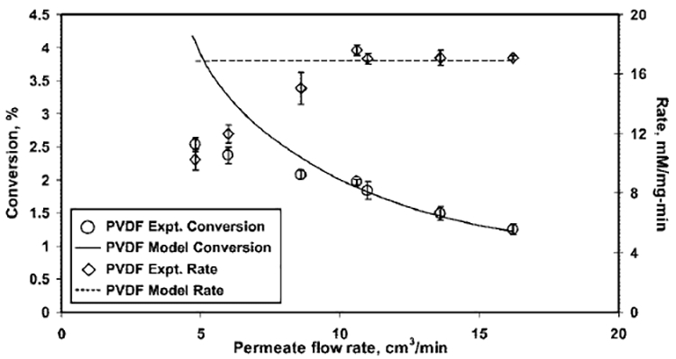 Figure 9.