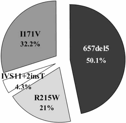 Fig. (2)