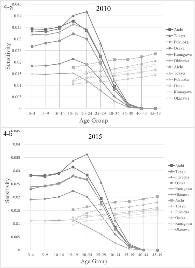 Fig 4