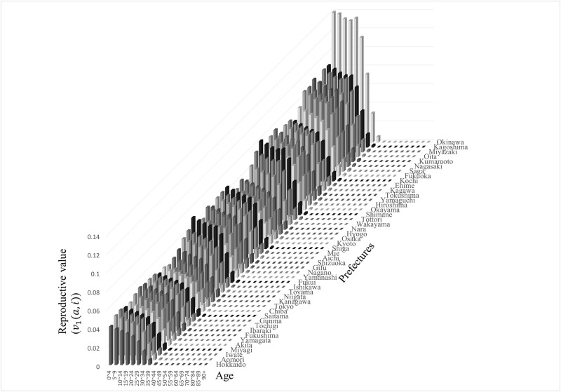 Fig 3