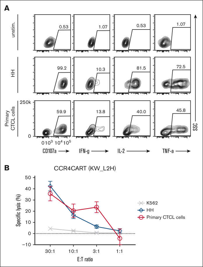 Figure 6.