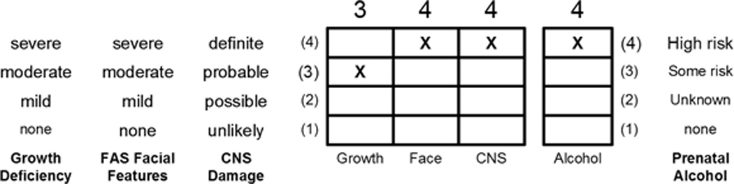 Fig. 2