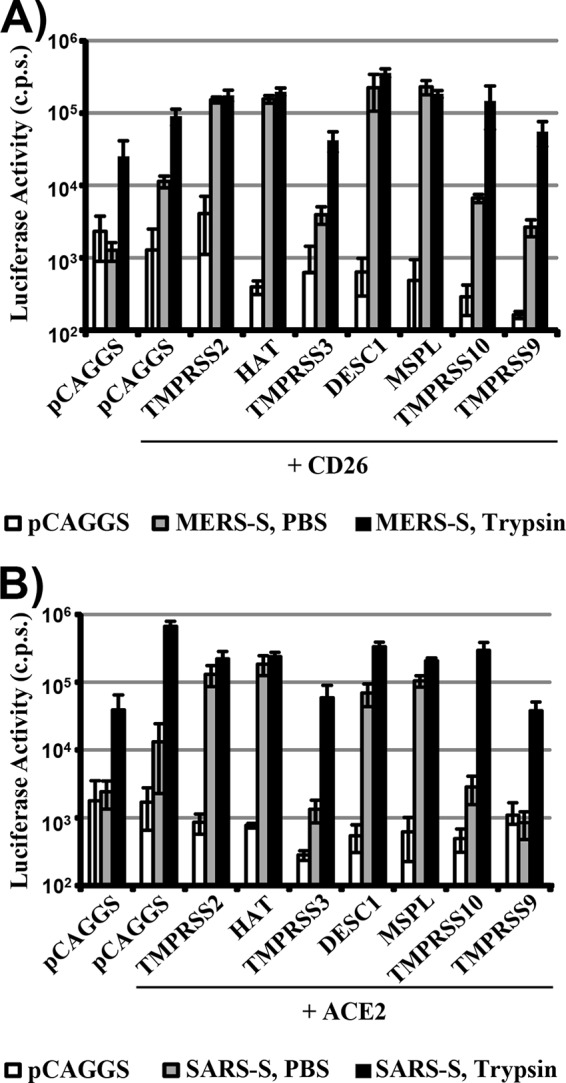 FIG 3