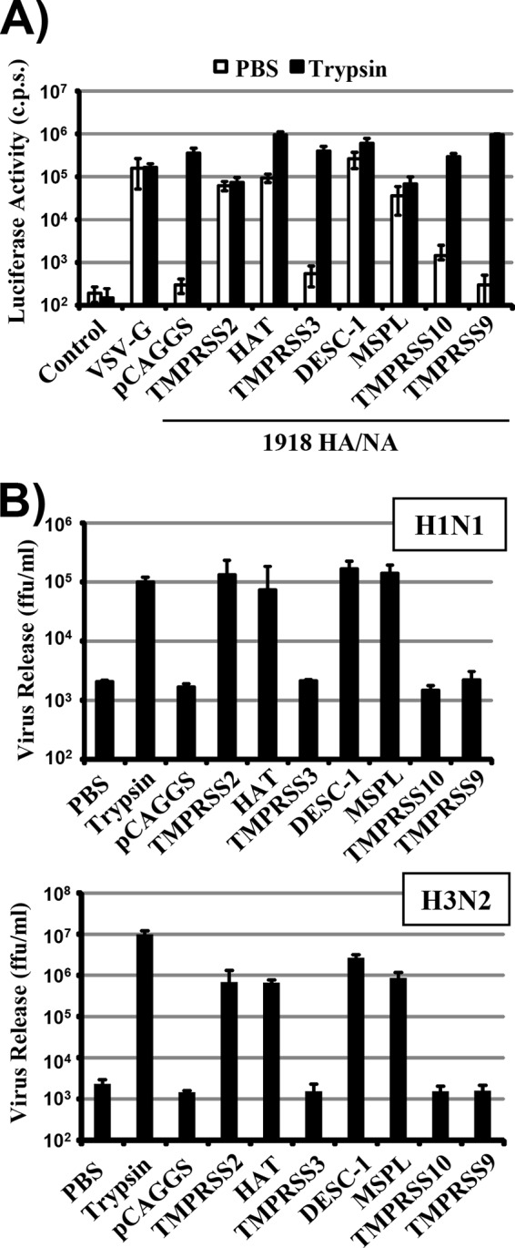 FIG 7