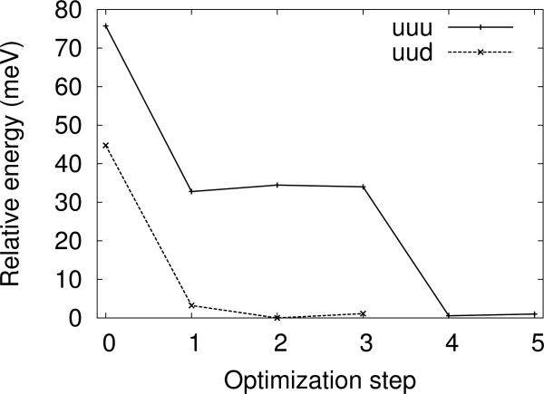 FIG. 4