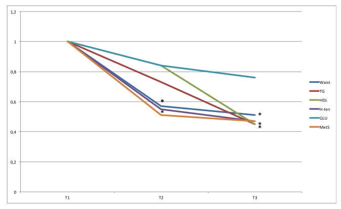 Fig 3