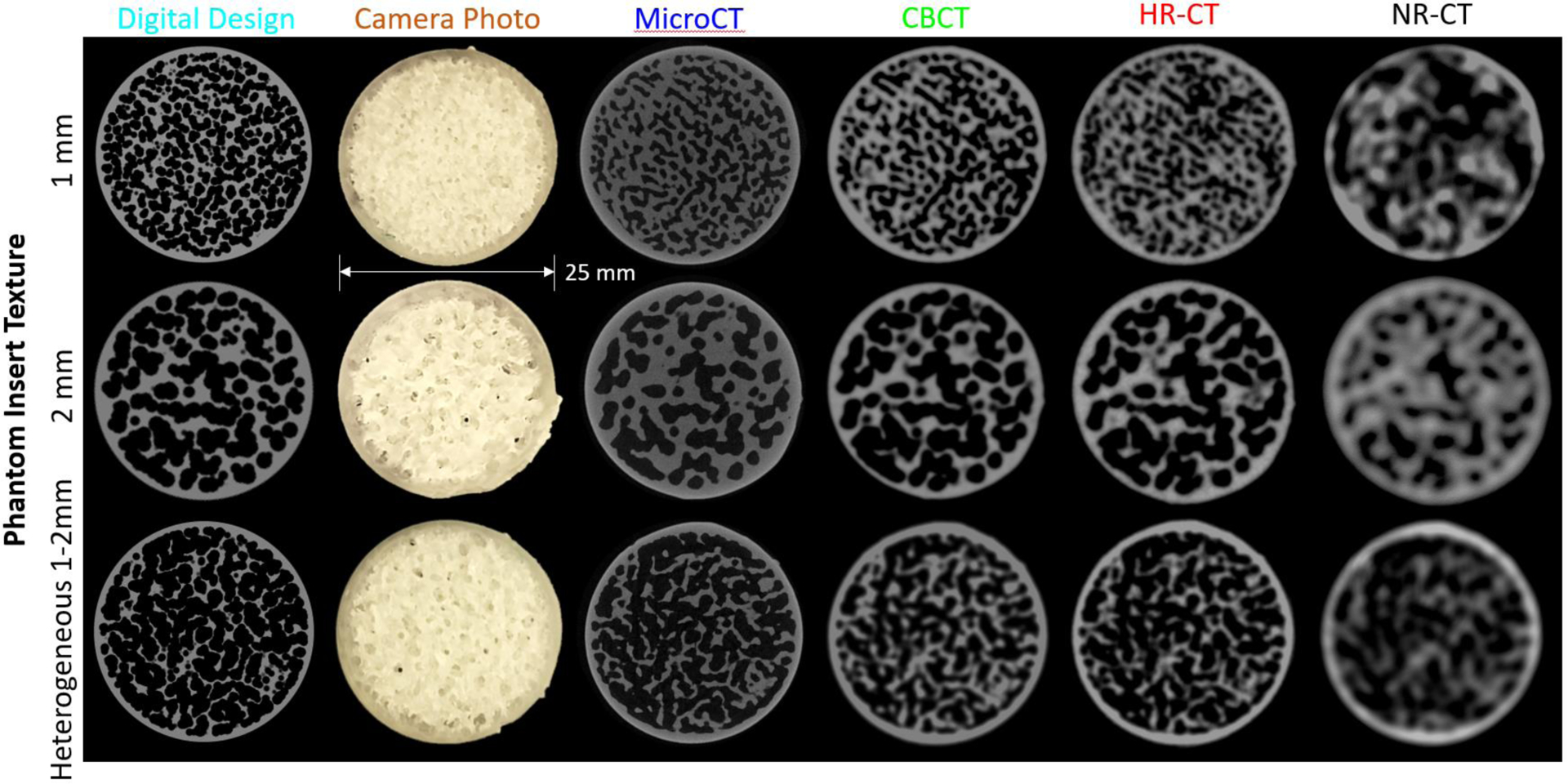 Figure 3: