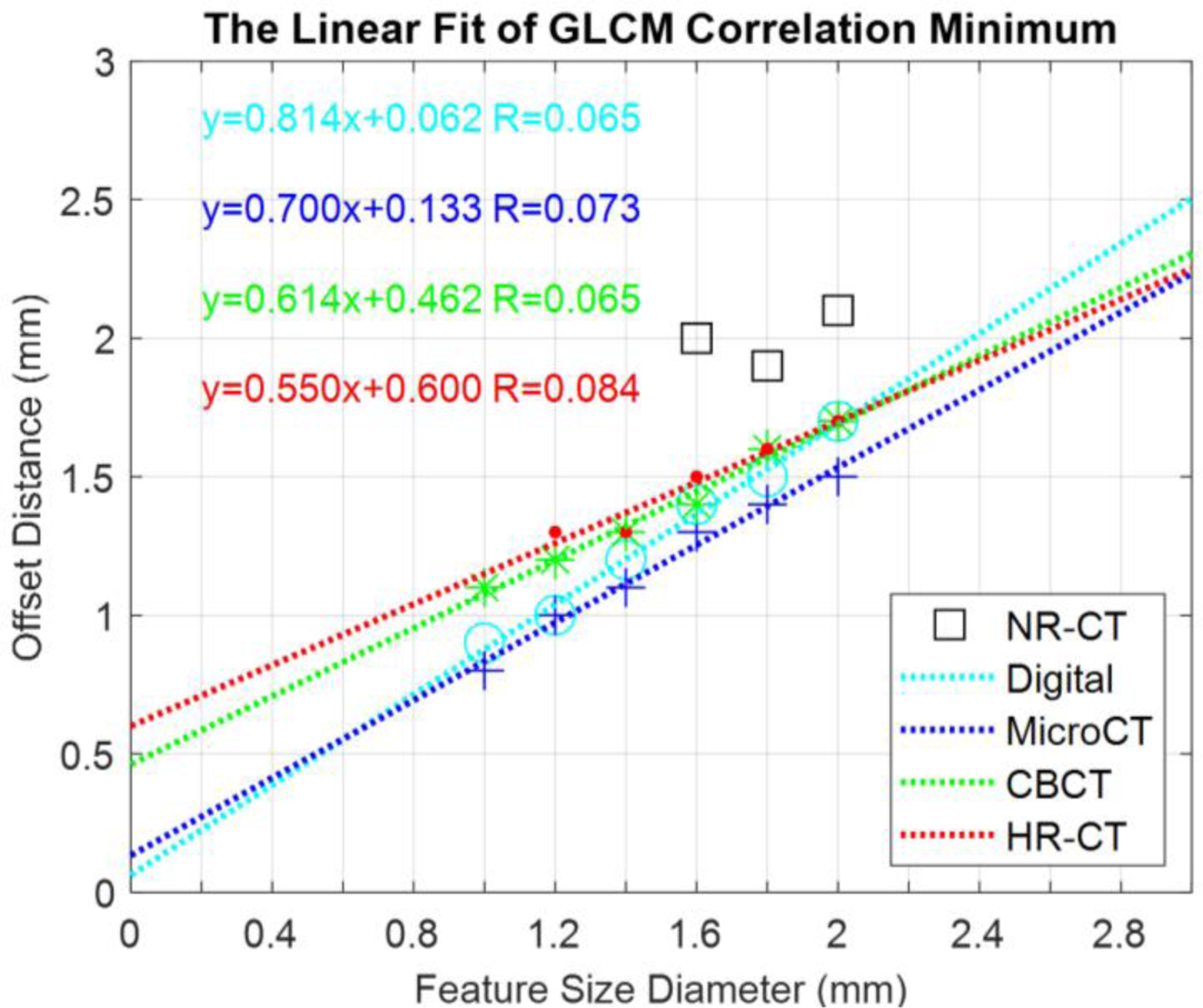 Figure 5: