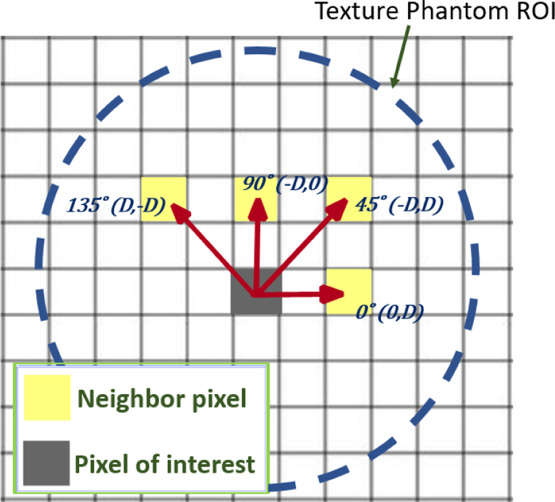 Figure 2: