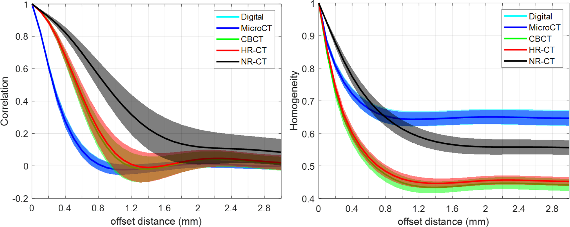 Figure 6: