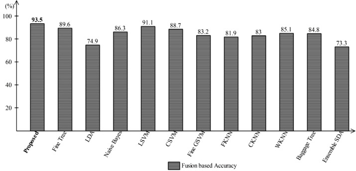 Fig. 9: