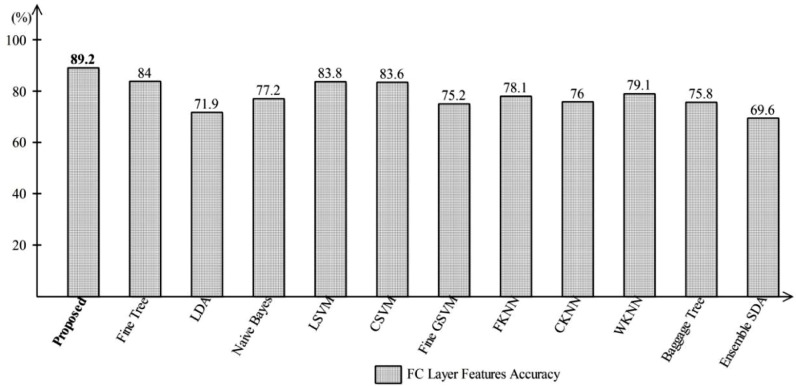 Fig. 8: