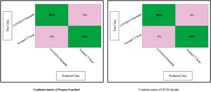 Fig. 10: