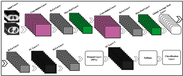 Fig. 4: