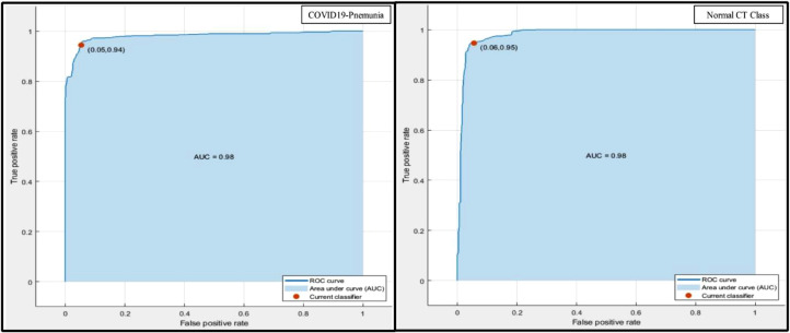 Fig. 12: