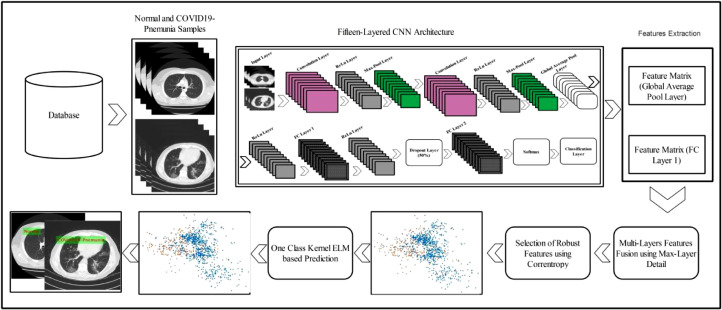 Fig. 2: